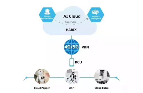 云端大腦與終端智能 探索達闥科技引領下的機器人保姆未來模式