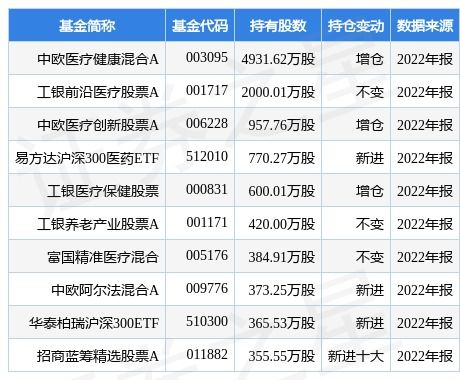 華東醫藥計劃拓展經營范圍，新增食品互聯網銷售等業務