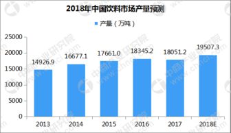 中國(guó)桶裝水市場(chǎng)零售格局與互聯(lián)網(wǎng)銷售模式推廣分析