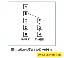 機票價格透明化對航空公司收益管理的影響 互聯(lián)網(wǎng)銷售的機遇與挑戰(zhàn)